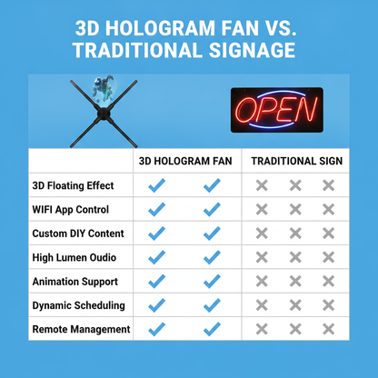 60cm Hologram 3D Fan LED Logo Creative Advertsing Light DIY Custom Holographic Projection Neon Support WIFI Bluetooth Controll